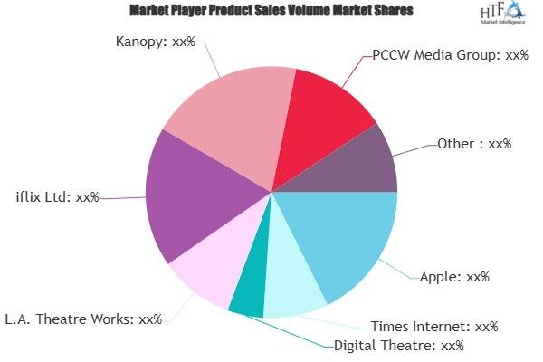 Streaming Services Market