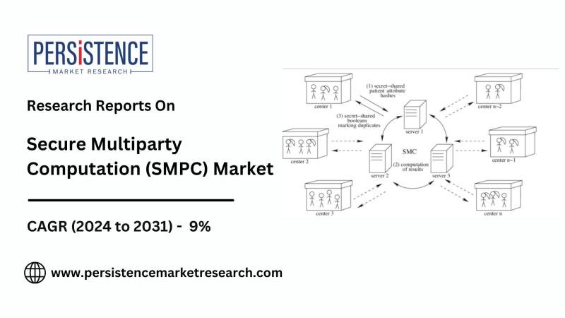 North America Predicted to Dominate SMPC Market with 40% Share