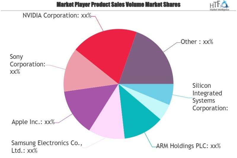 GPU for AI Market