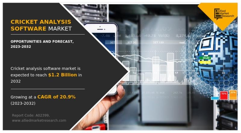 Registering at 20.9% CAGR | The Cricket Analysis Software Market