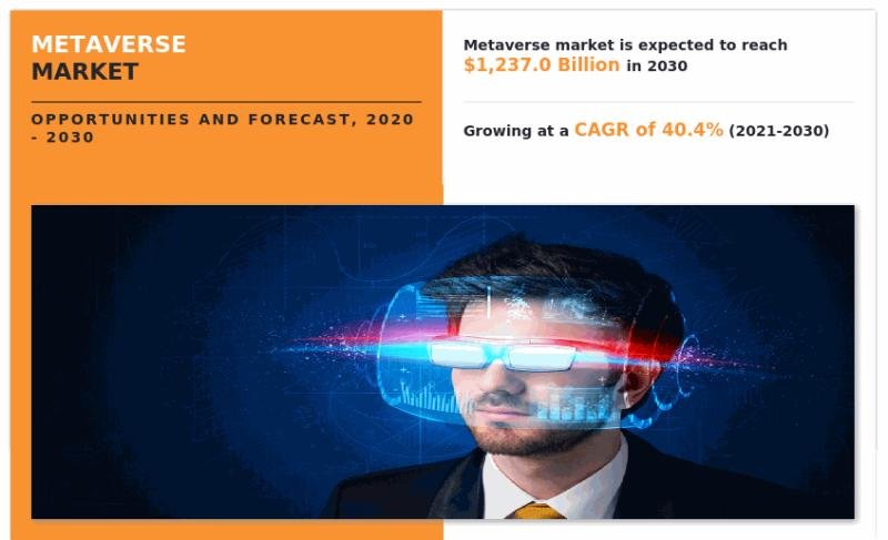 Metaverse Market