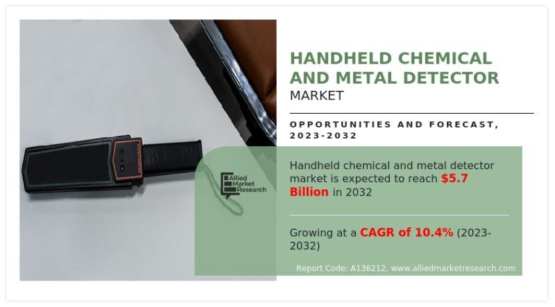 Handheld Chemical and Metal Detector Market Advancements