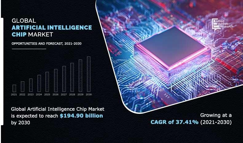 Artificial Intelligence Chip Market Projected to Grow at 38.2%