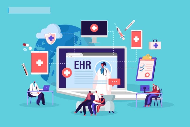 EHR Software Market