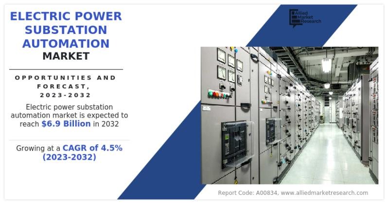 Electric Power Substation Automation Market Expected to Reach