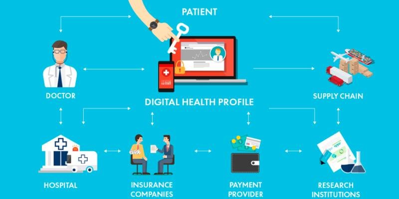 Blockchain Technology in Healthcare Market