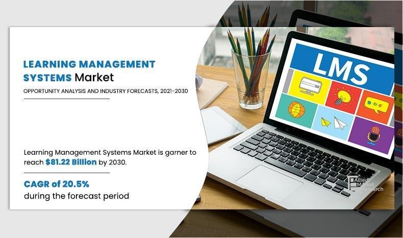 Learning Management Systems (LMS) Market