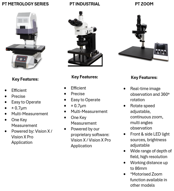 Advanced Optical Microscopy Solutions