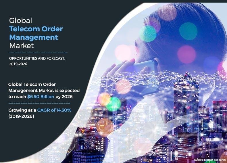 Investment Opportunities in the Growing Telecom Order