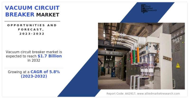 Vacuum Circuit Breaker Market Expected to Grow from $0.9 Billion