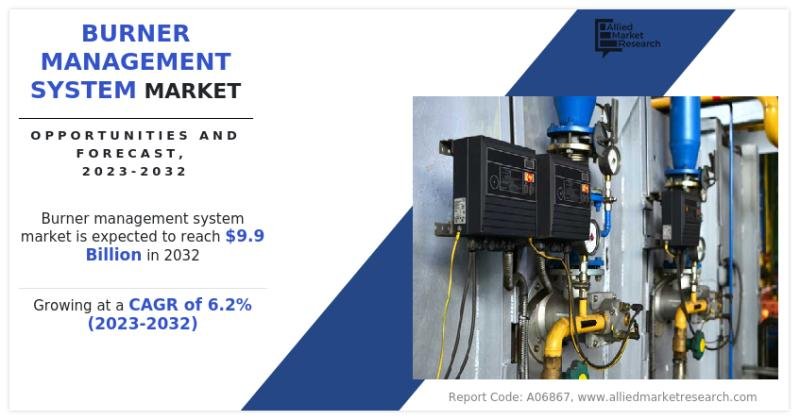Burner Management System Market to Expand from $5.6 Billion