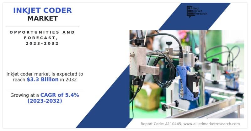Inkjet Coder Market Forecast: $2 Billion in 2022 to $3.3 Billion