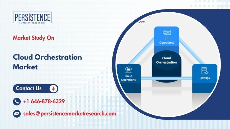 Cloud Orchestration Market