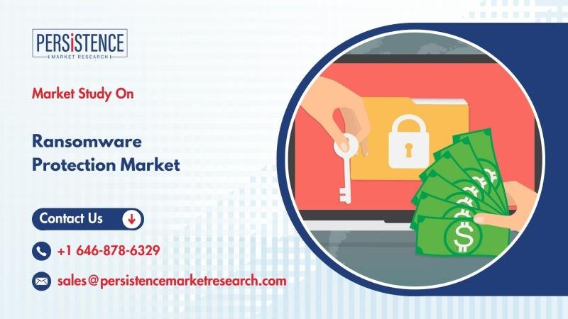 Ransomware Protection Market