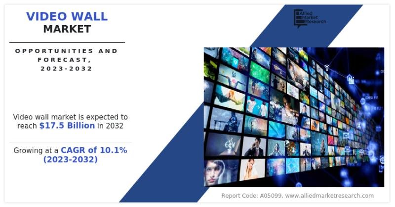 Video Wall Market Size to Expand from $6.8 Billion in 2022 to $17.5