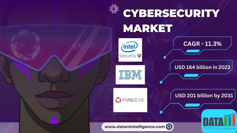 Global Cybersecurity Market