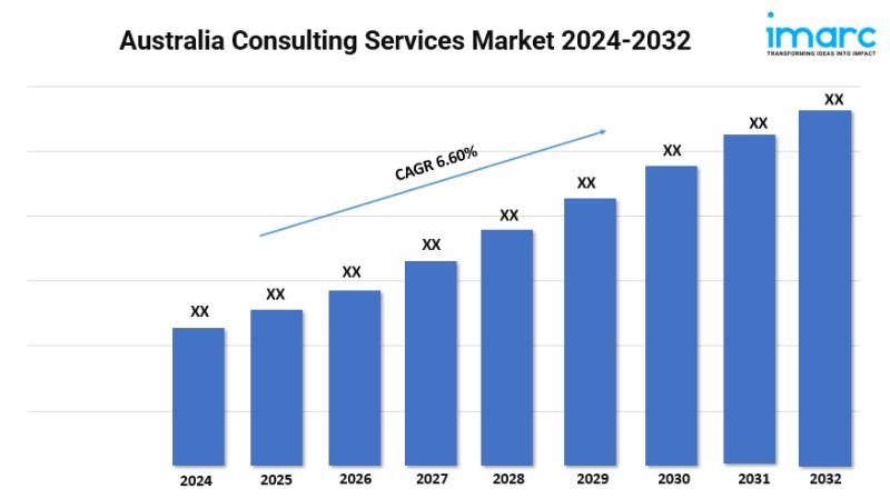 Australia Consulting Services Market