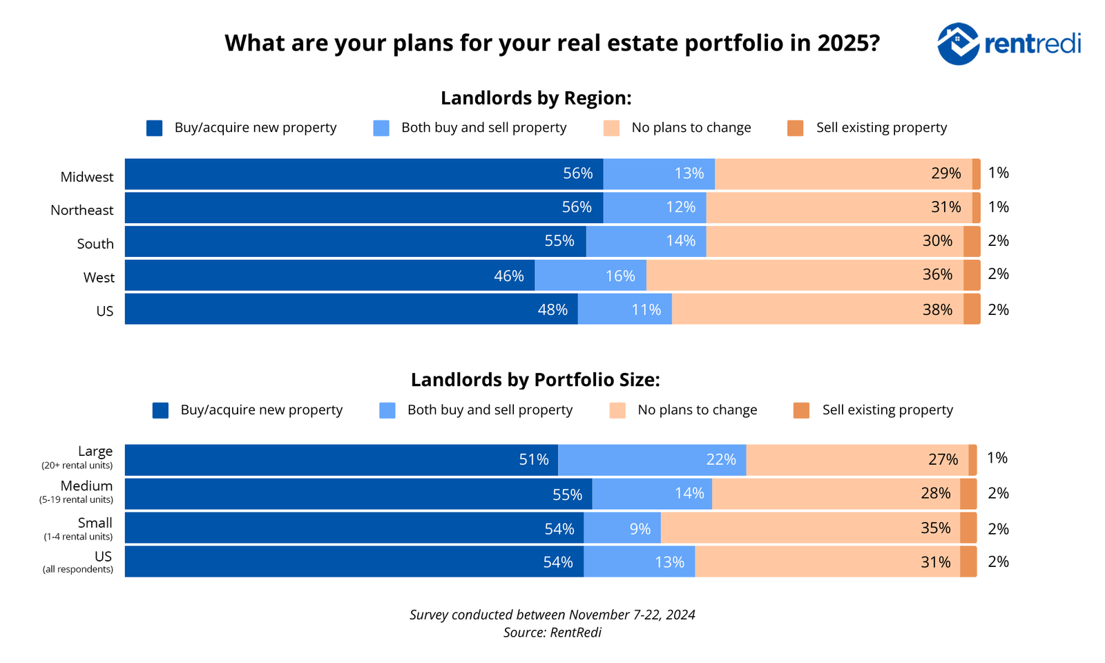 RR 2025 Trends Survey_Buy Sell