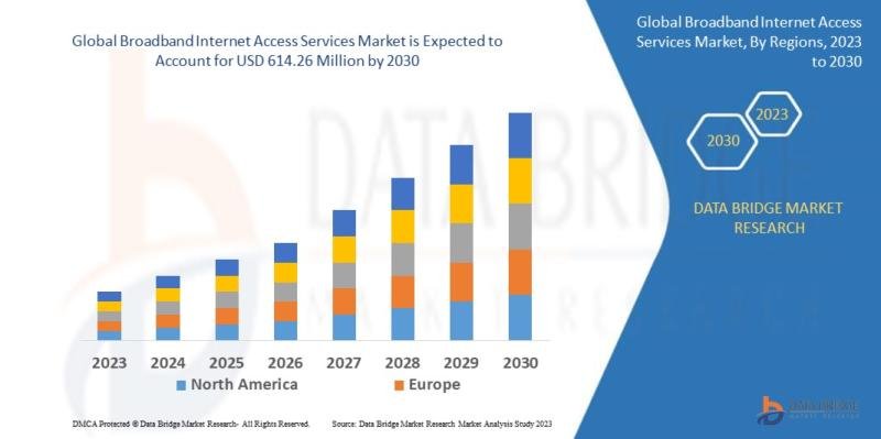 Broadband Internet Access Services Market, Broadband Internet Access Services Market Trends, Broadband Internet Access Services Ma