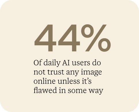 mmhmm's survey of 1,000 knowledge workers found that 44% of daily AI users do not trust any image online unless it's flawed in some way