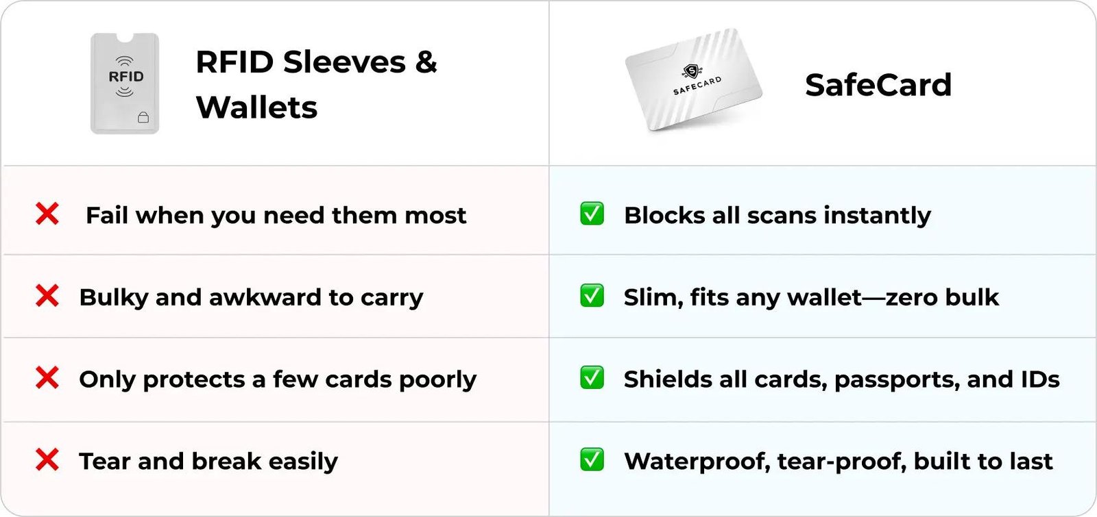 Need for safecards