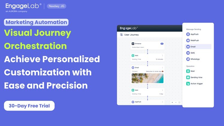 Visual Journey Orchestration