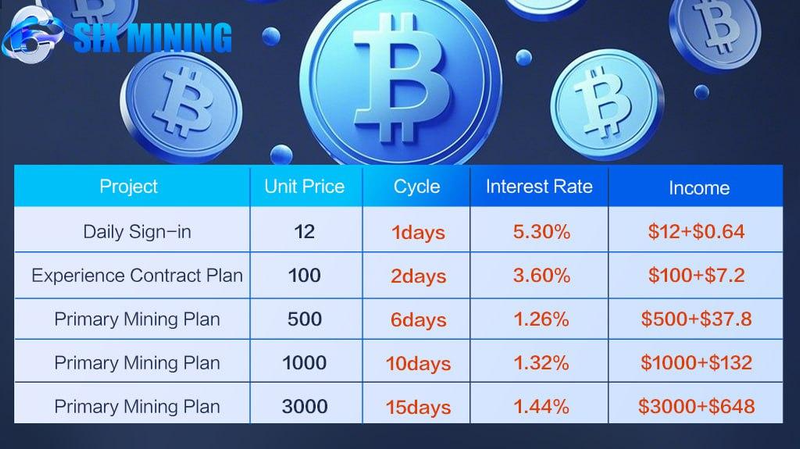 3.23合约表格制作