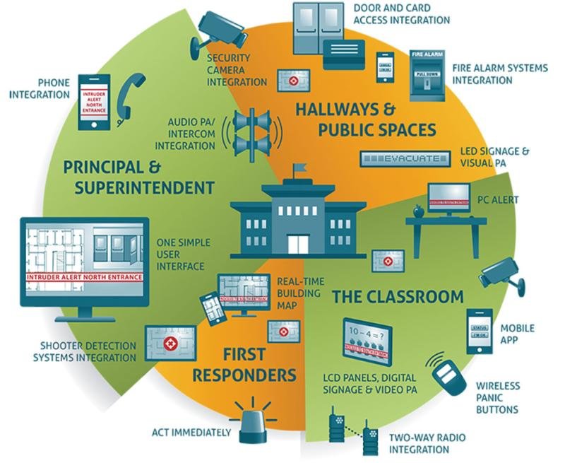 Mass Notification System Market