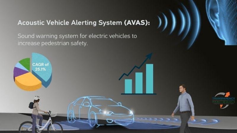 Automotive AR Navigation Market