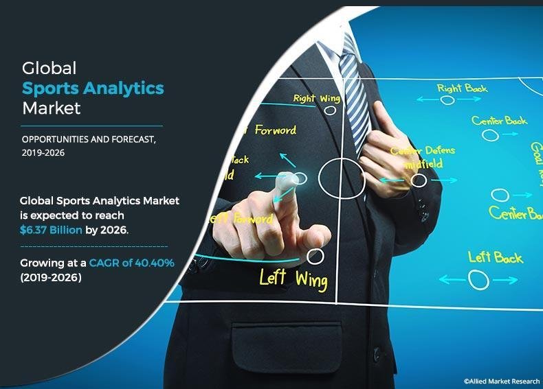 Sports Analytics Market Share Registering CAGR of 40.40% Reach