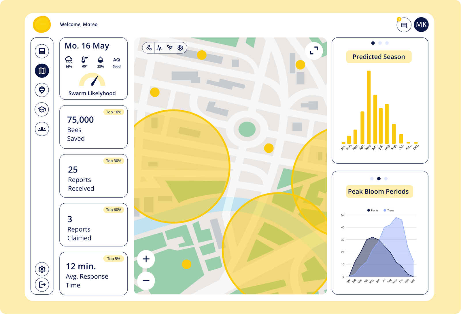 Swarmed Crowdfunding Campaign Funds in Under 24 Hours Amid Record Bee Losses
