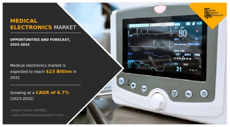 Medical Electronics Market to Grow from $11.8 Billion in 2022