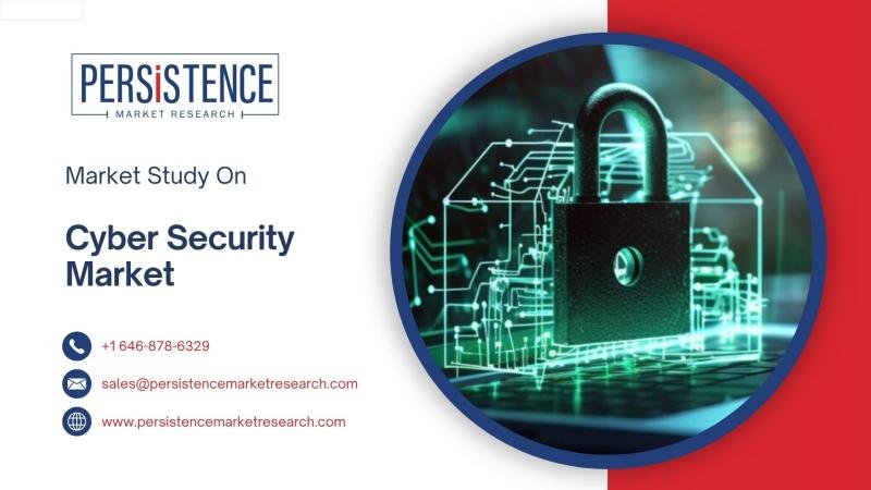 Cybersecurity Market