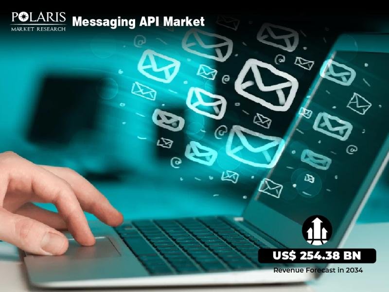 Messaging Application API Market