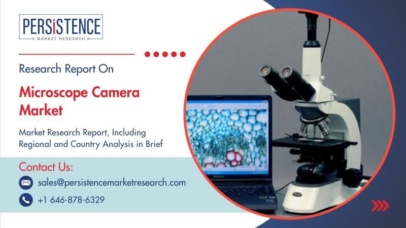 Microscope Camera Market