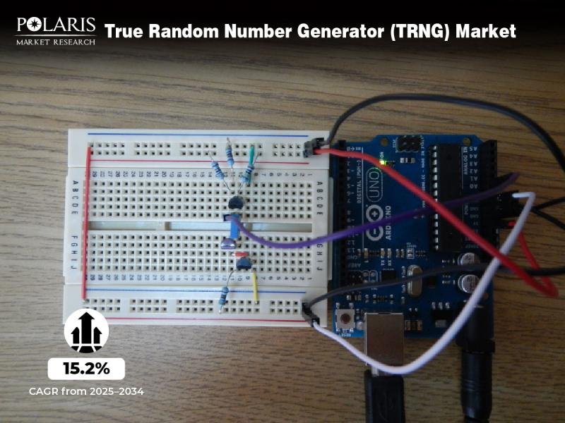 True Random Number Generator (TRNG) Market Projected to Attain