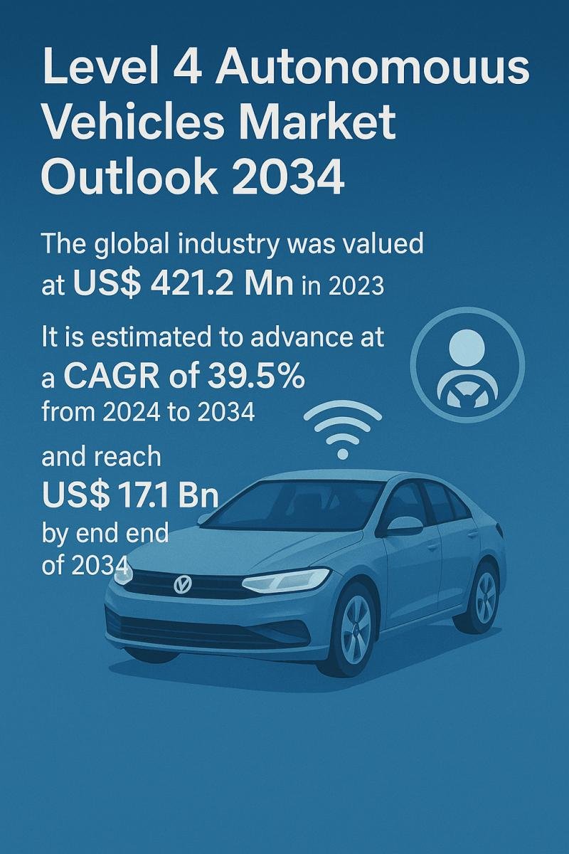 Level 4 Autonomous Vehicles Market