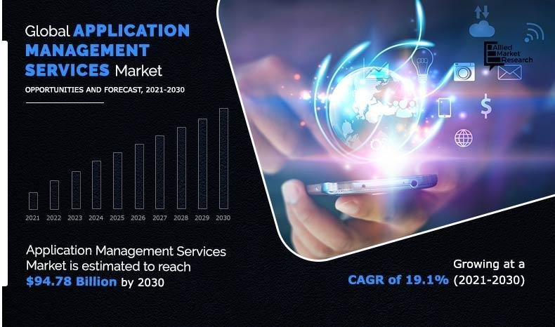 Application Management Services Market Reach USD 94,786