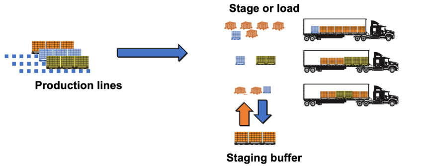 ProvisionAi’s AutoO2 and LevelLoad Platforms Receive Kinaxis Certification