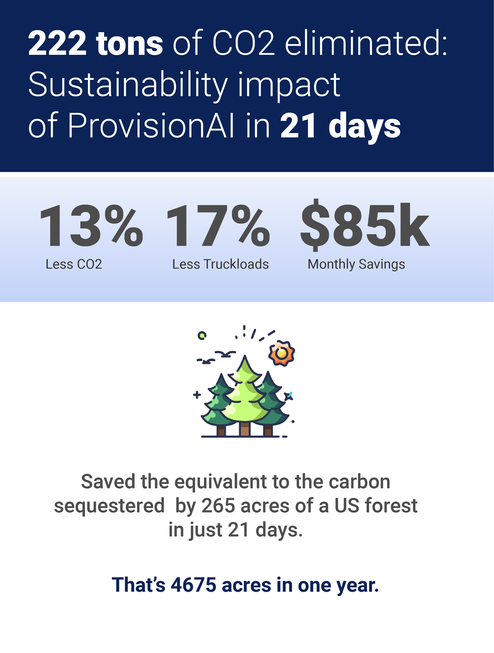 ProvisionAi Leads Industry in Sustainable Logistics