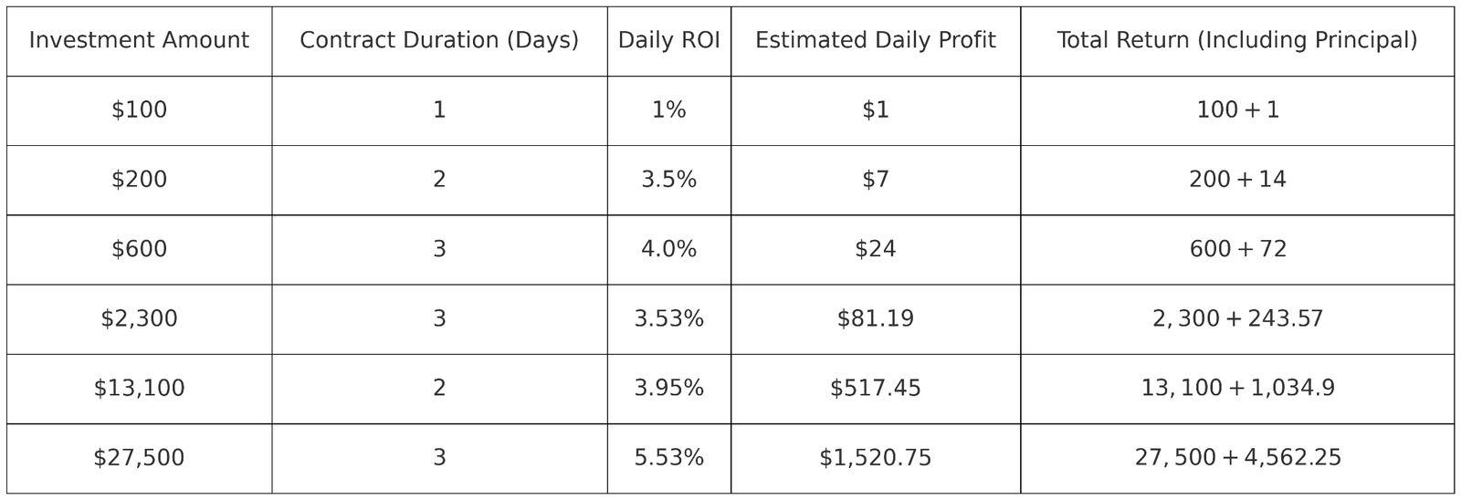 JAMining Estimated Daily Profit