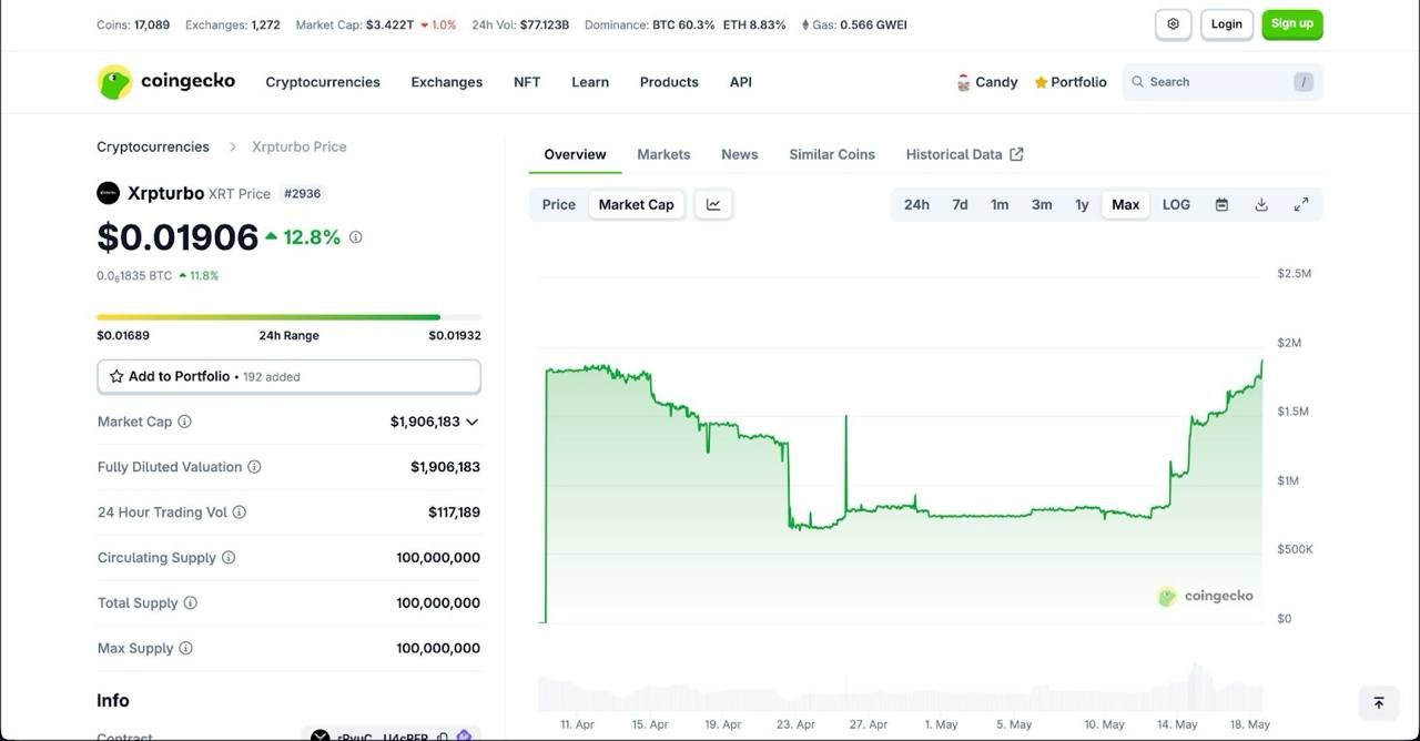 XRPTurbo
