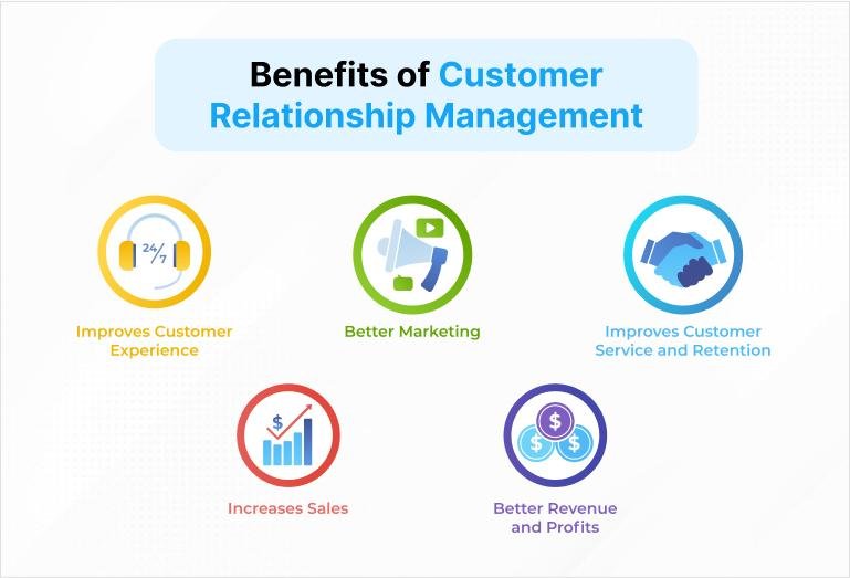 "MyOnlineCoder CRM: Transforming Customer Relationships into Revenue Growth with Smart Automation and Insightful Engagement."