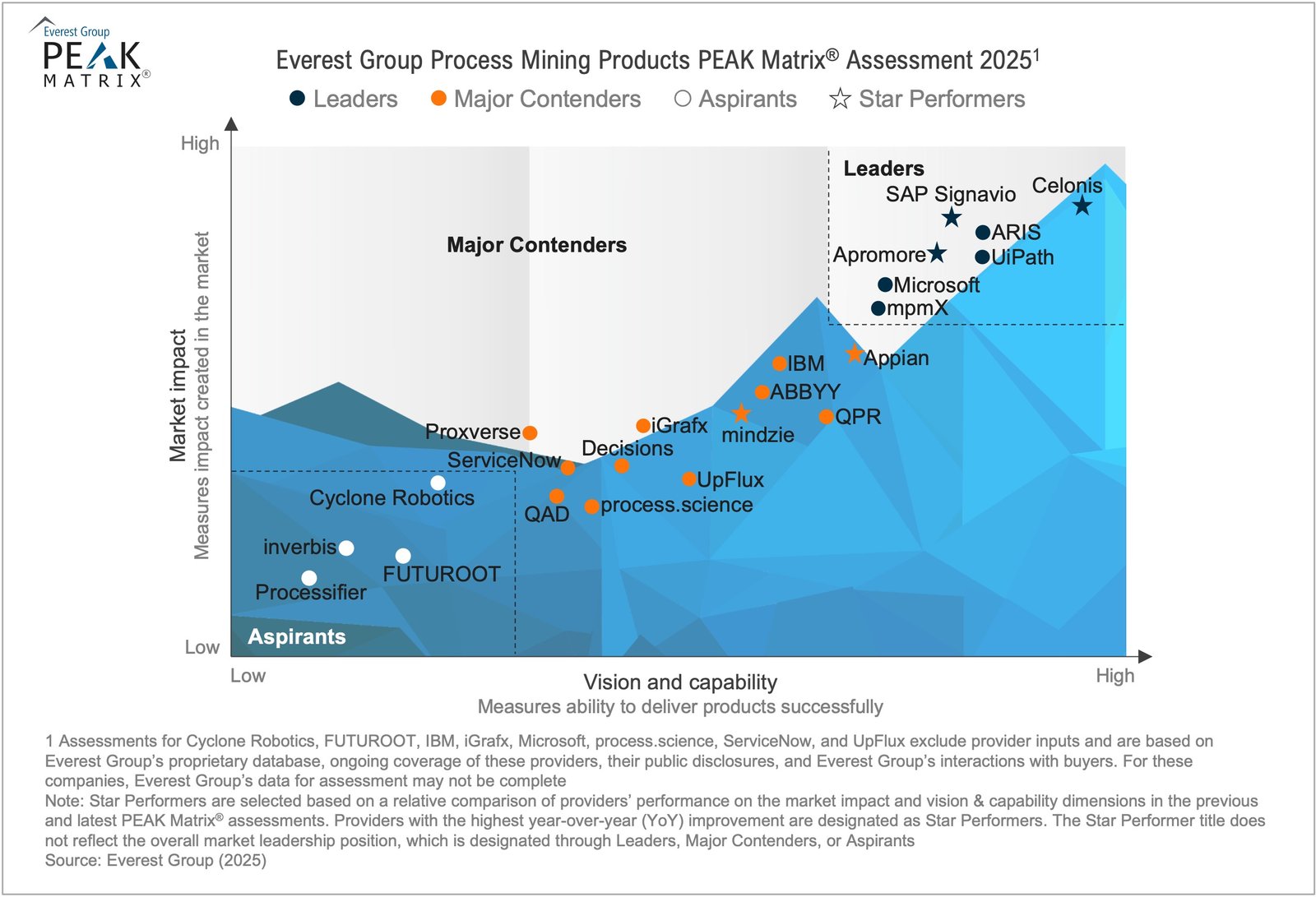 Everest Peak Matrix