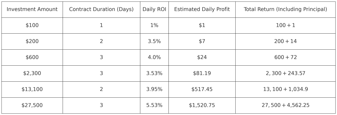 JA Mining: Potential Income