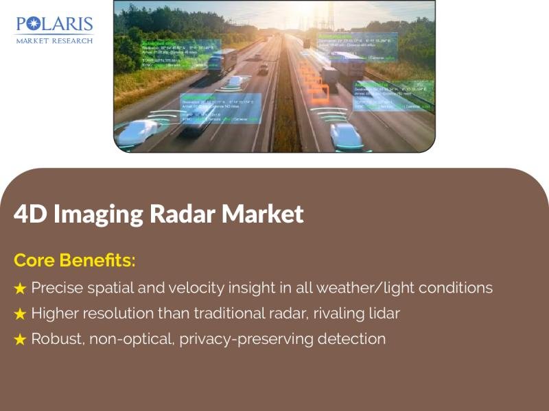 4D Imaging Radar Market