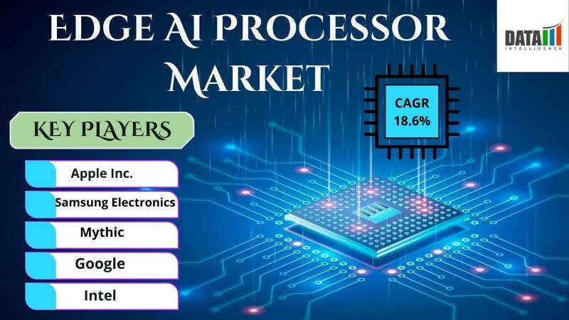 Edge AI processor market