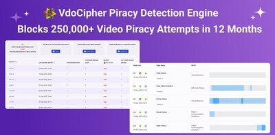 VdoCipher’s Piracy Detection Engine Blocks 250,000+ Video Piracy Attempts in 12 Months
