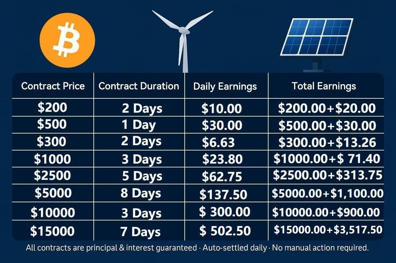 btcminnerprice.png