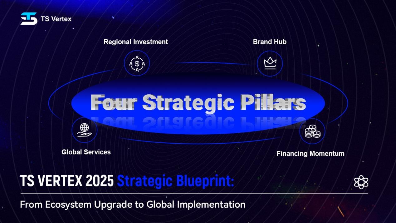 four strategic Pillars
